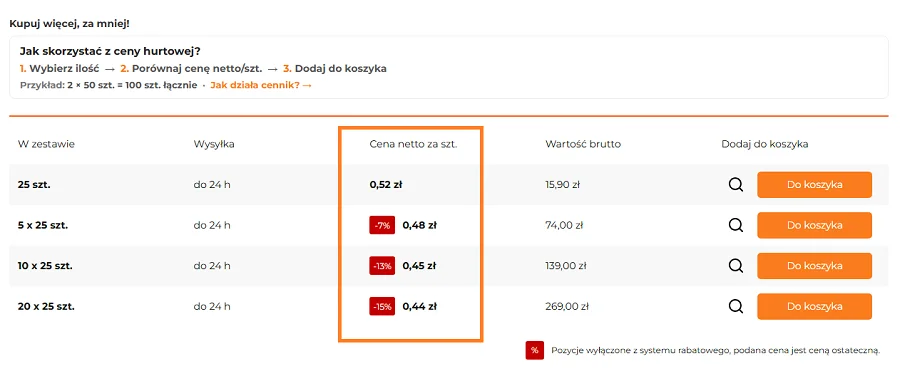 Cena netto za sztukę w cenniku hurtowym HURTOPAK.PL