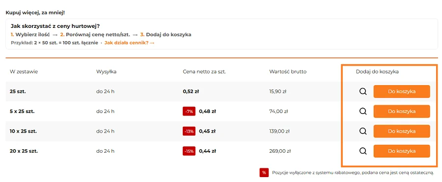 Dodawanie wybranego zestawu z cennika hurtowego do koszyka w HURTOPAK.PL