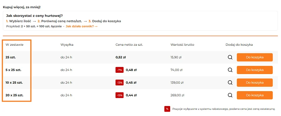 Jak sprawdzić ilość sztuk w zestawie w cenniku hurtowym HURTOPAK.PL