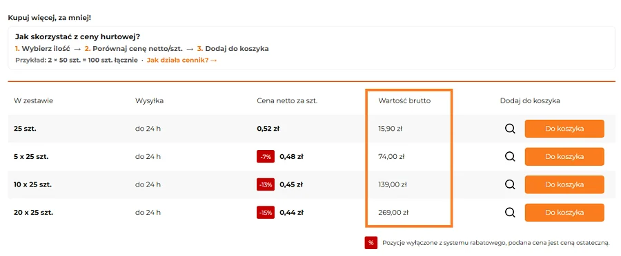 Cena netto za sztukę i wartość brutto zestawu w cenniku HURTOPAK.PL